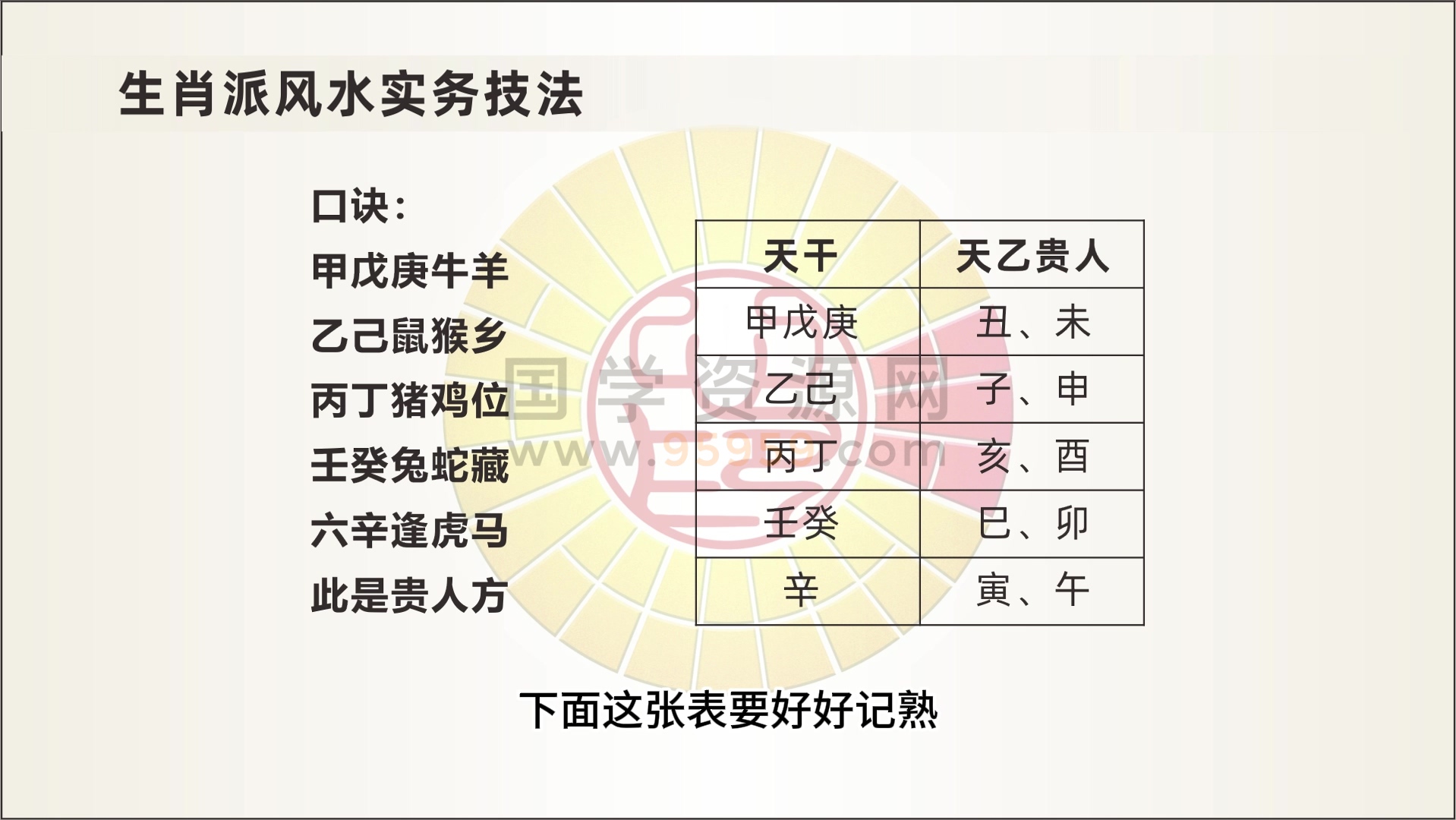 李宗驹视频5份（时间较短 每集几分钟） 易学相关 第2张