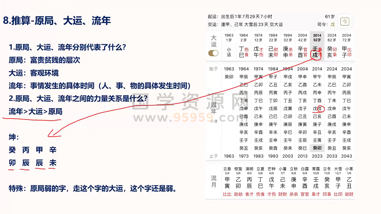 照明居士《人与时空学高级班》视频12集约27小时 手相面相 第2张