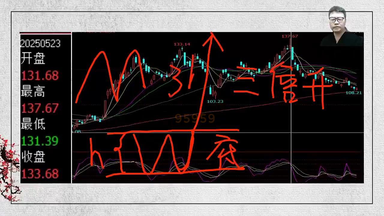 散人老师 六爻《资财丰—股彩大成终极班》正课约11.5小时视频+公开课+课件 六爻 第2张-国学资源网 散人老师 六爻《资财丰—股彩大成终极班》正课约11.5小时视频+公开课+课件 六爻 第2张