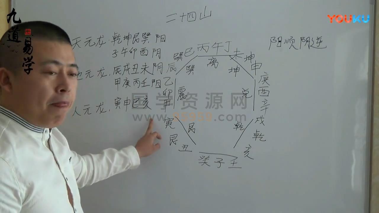 吴向东 风水教学视频共141集 风水堪舆 第2张