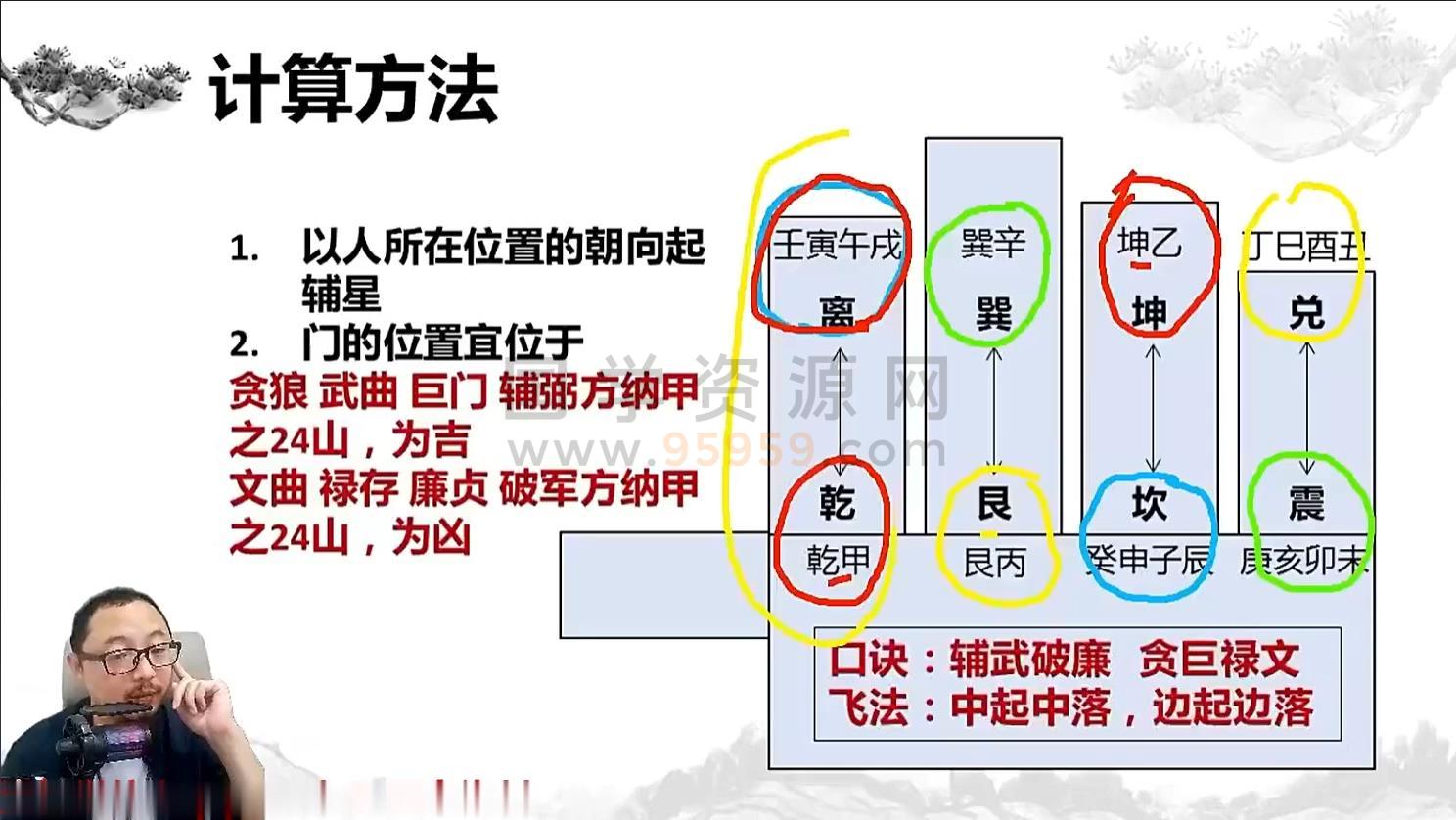 午阳《常青藤计划风水》视频18集约25小时 风水堪舆 第2张