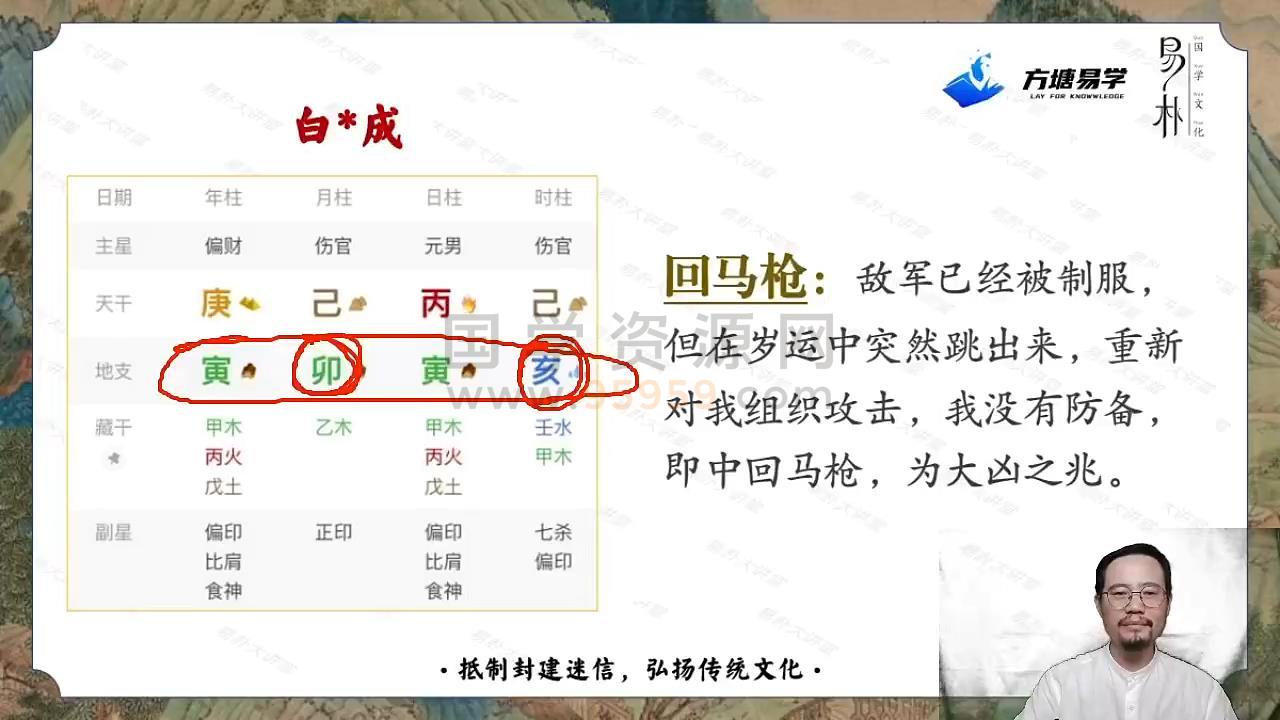 易城老师《合派八字进阶开悟班》33集 视频约32小时+课件 四柱八字 第2张