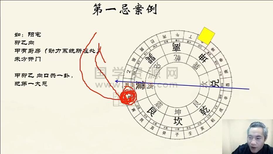 易谦杨公风水《风水通玄》《十决六忌秘传技法》正课+公开课 风水堪舆 第2张