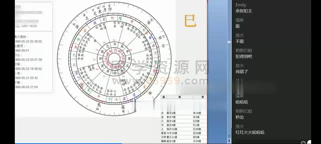 左大zoe七政四余视频及资料 术数其他 第2张