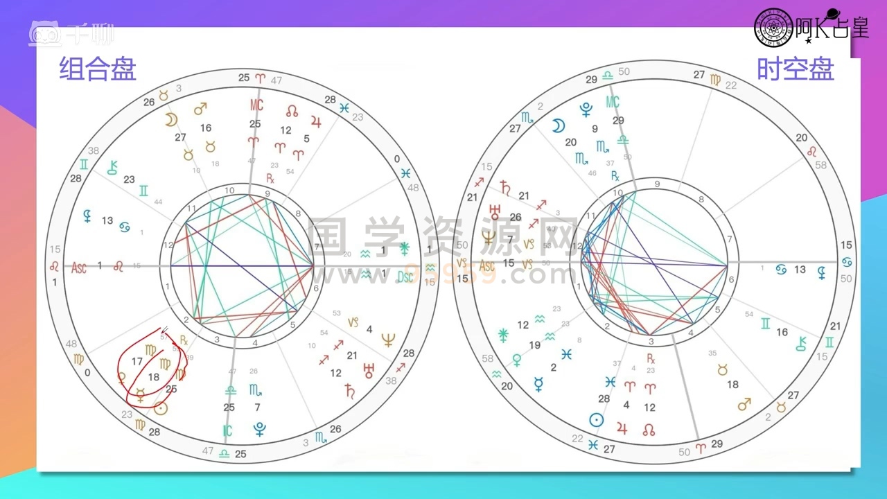 阿K占星精品占星合盘课（第一期）23集视频 约24小时 占卜预测 第2张