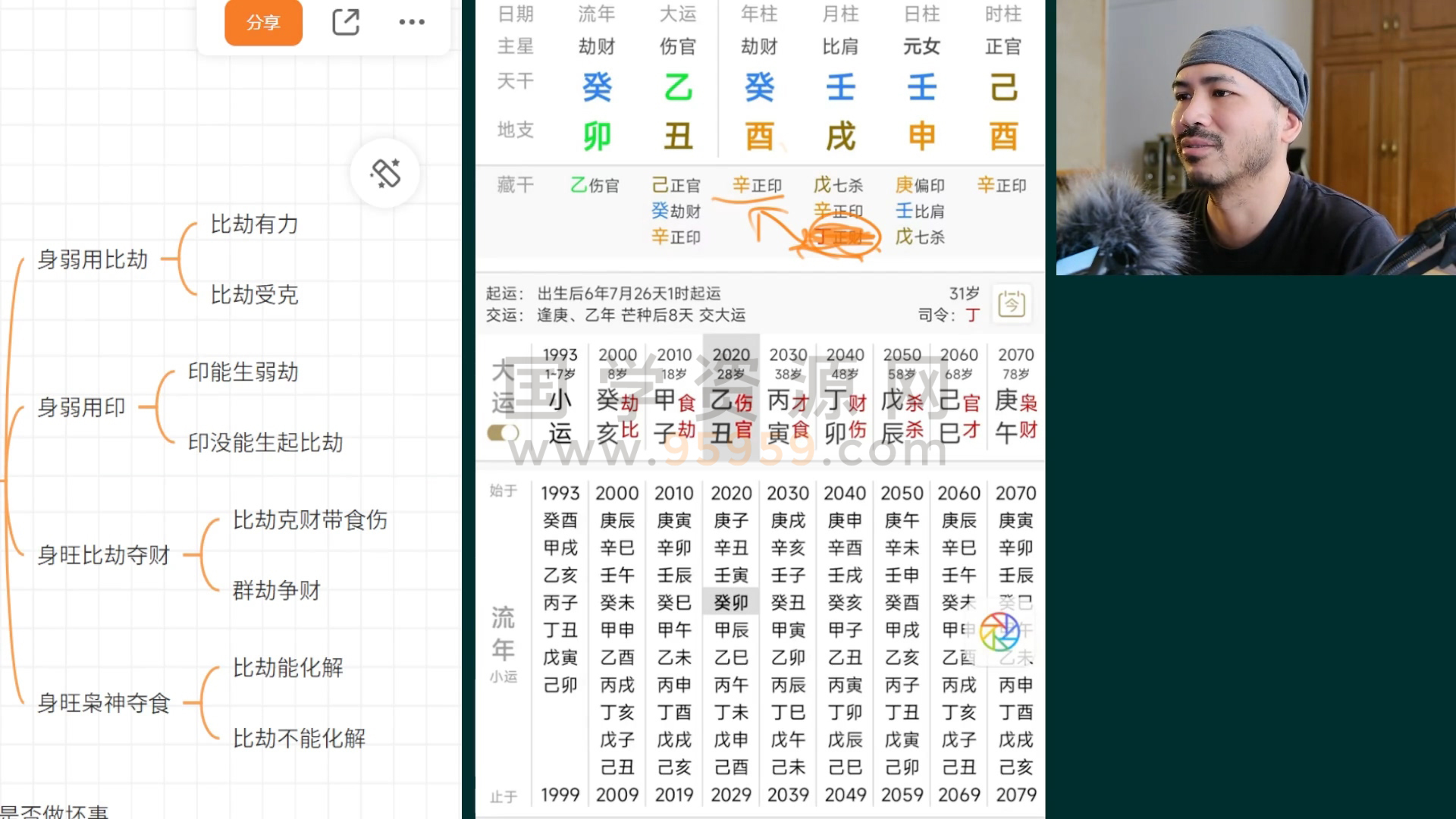 柏乔《八字技法班》51集视频 约14.5小时 四柱八字 第2张