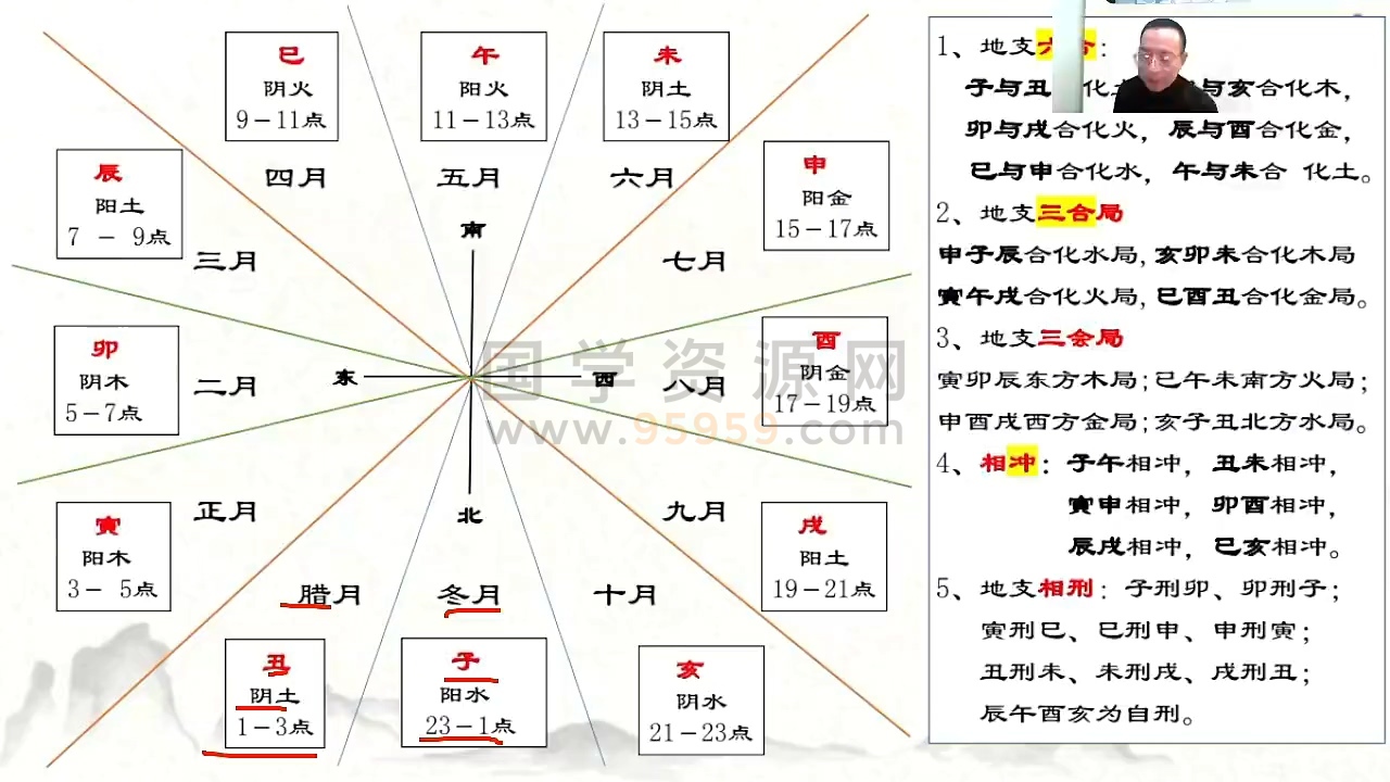 方化吉老师《易学综合实战课程》42集视频 约38.5小时 奇门遁甲 第2张-国学资源网 方化吉老师《易学综合实战课程》42集视频 约38.5小时 奇门遁甲 第2张