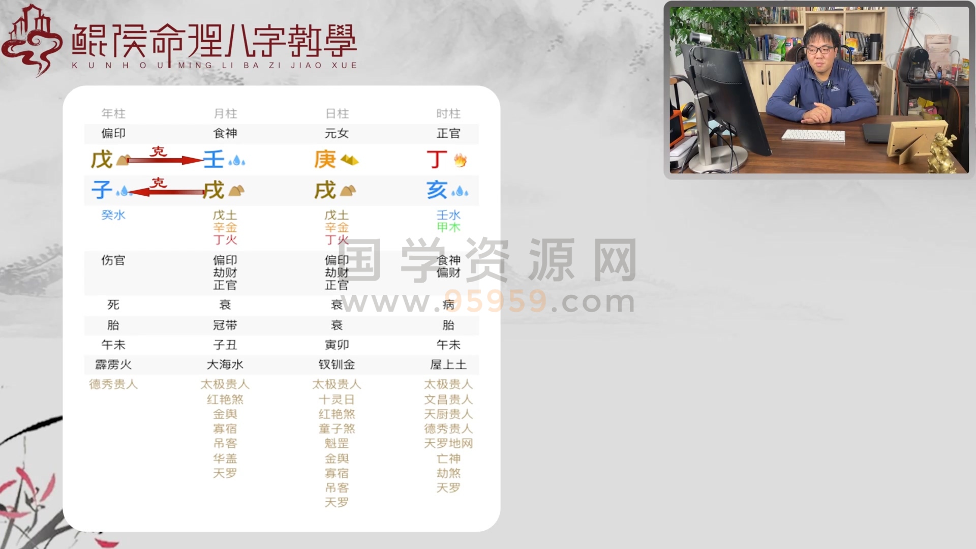鲲侯《八字知识精解》视频54集 约11小时 四柱八字 第2张