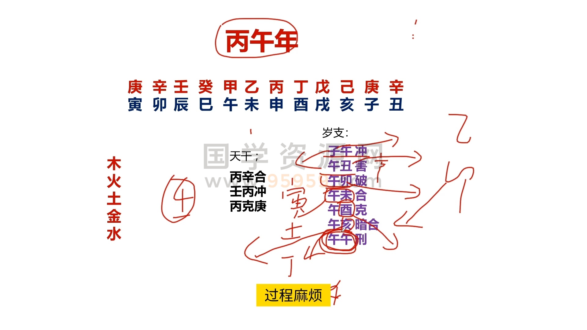 林炳坤《2026年运详解》4集视频约70分钟 风水堪舆 第2张