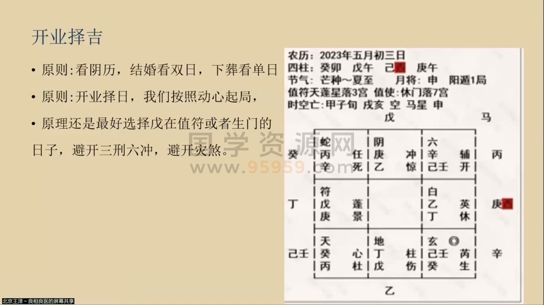 王里碧《开启阴盘奇门遁甲的神秘之门》视频6集约7小时 奇门遁甲 第2张