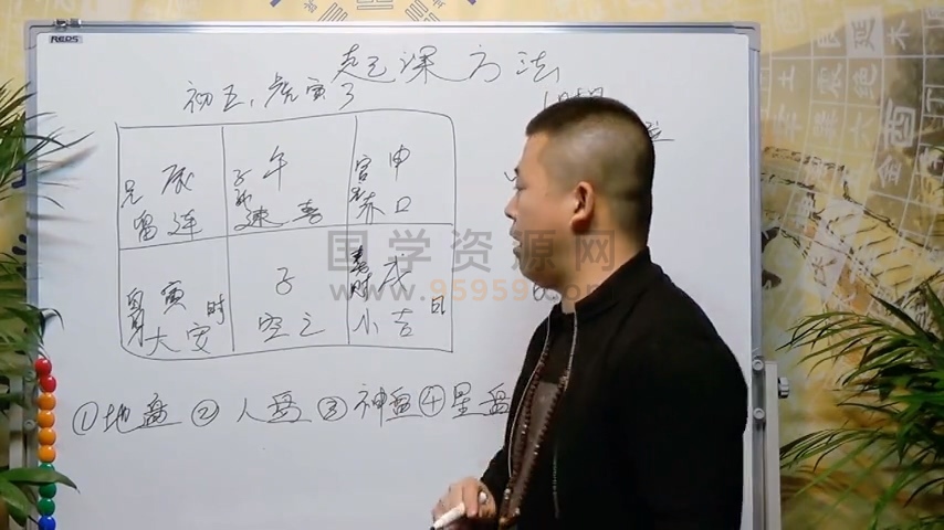 吴向东《小六壬》视频42集约6小时 六壬 第2张