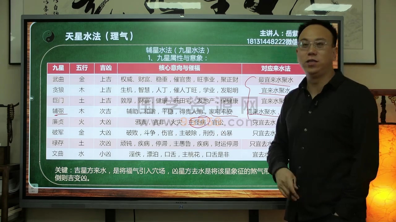 岳紫烽《理气篇-全息课》视频13集 约7.5小时 风水堪舆 第2张