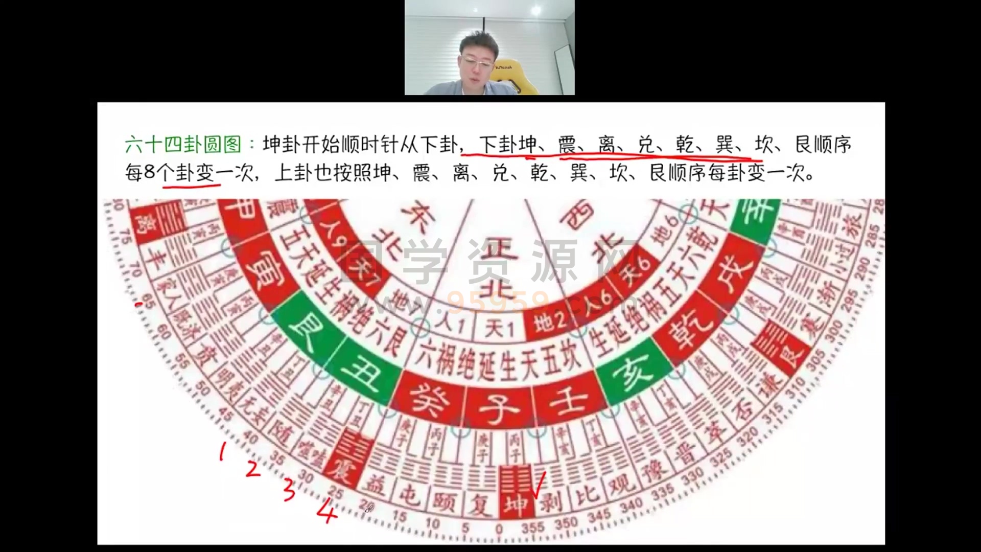 朱彦泽《易经64卦环境学》视频12集 约13小时 风水堪舆 第2张