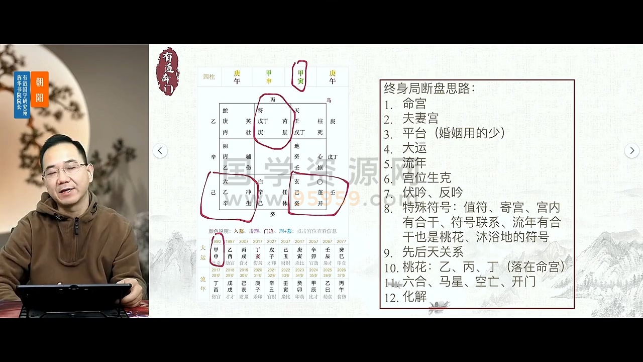 牛朝阳《姻缘预测运筹班》17集视频 约4小时 奇门遁甲 第2张-国学资源网 牛朝阳《姻缘预测运筹班》17集视频 约4小时 奇门遁甲 第2张