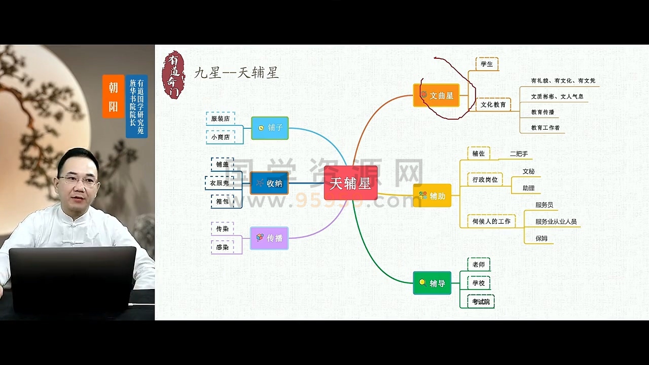 牛朝阳《有道奇门巧记象义系统》17集视频 约3小时 奇门遁甲 第2张