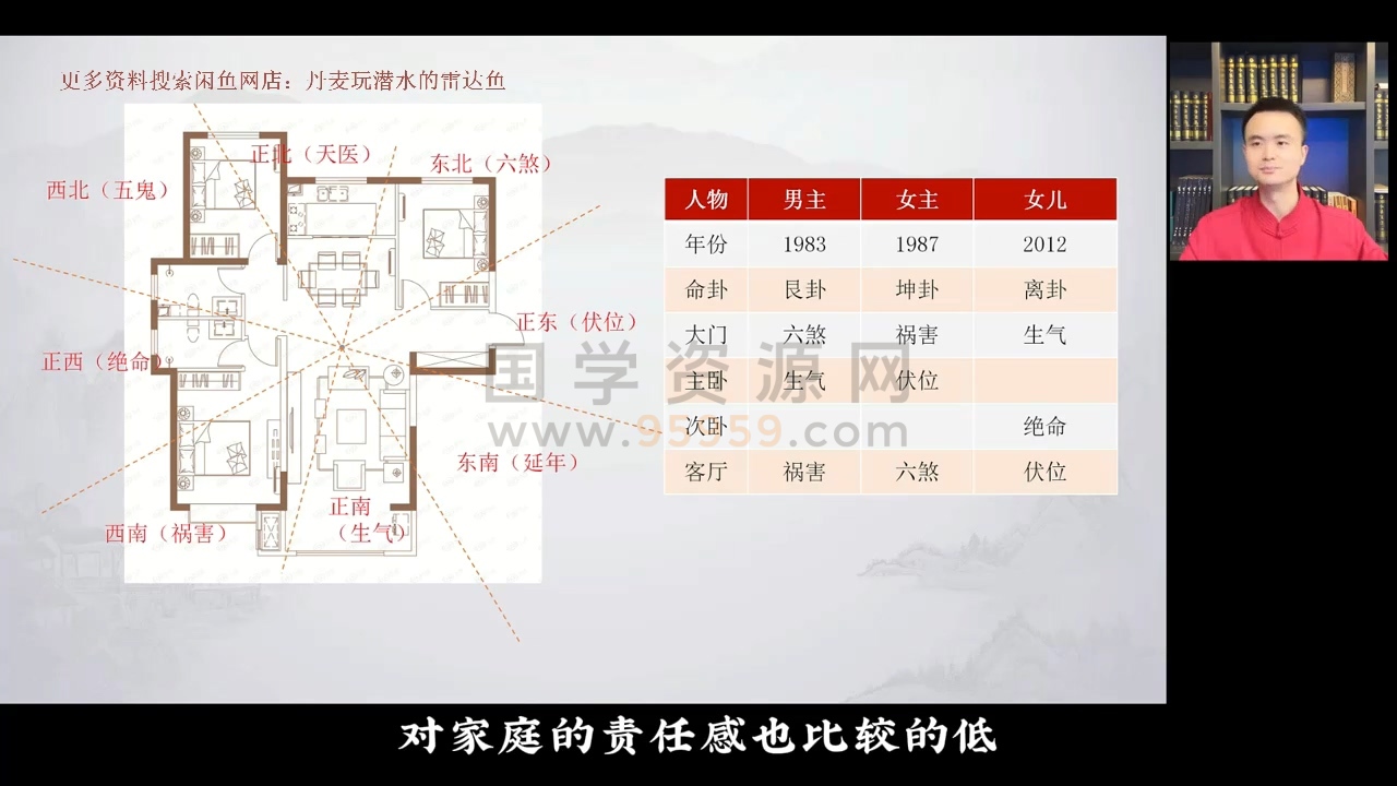 知易而行 紫匍老师《八宅风水进阶课》9集视频 约90分钟 风水堪舆 第2张