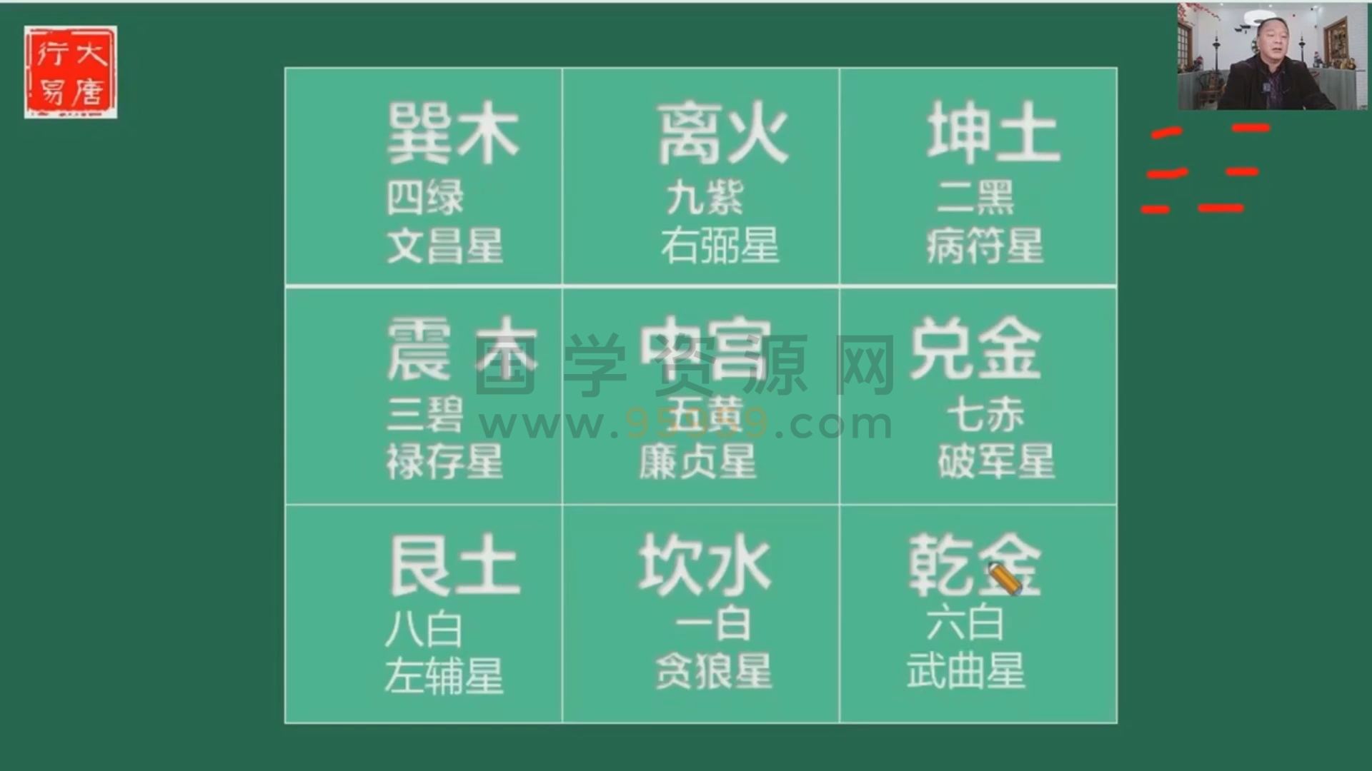 《大唐行易唐友权清竹易学班风水回放》13集视频 约7.5小时 风水堪舆 第2张