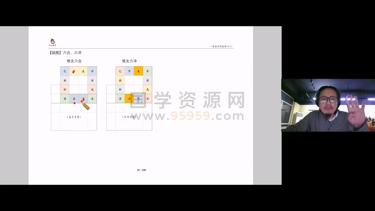 苍燃团队《苍山易播》视频29集 约45小时 四柱八字 第2张