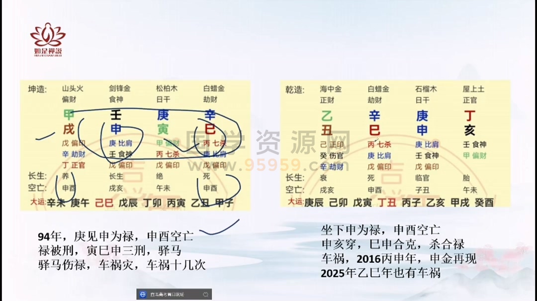 辰南老师《精批健康》视频41集 约12小时 四柱八字 第2张
