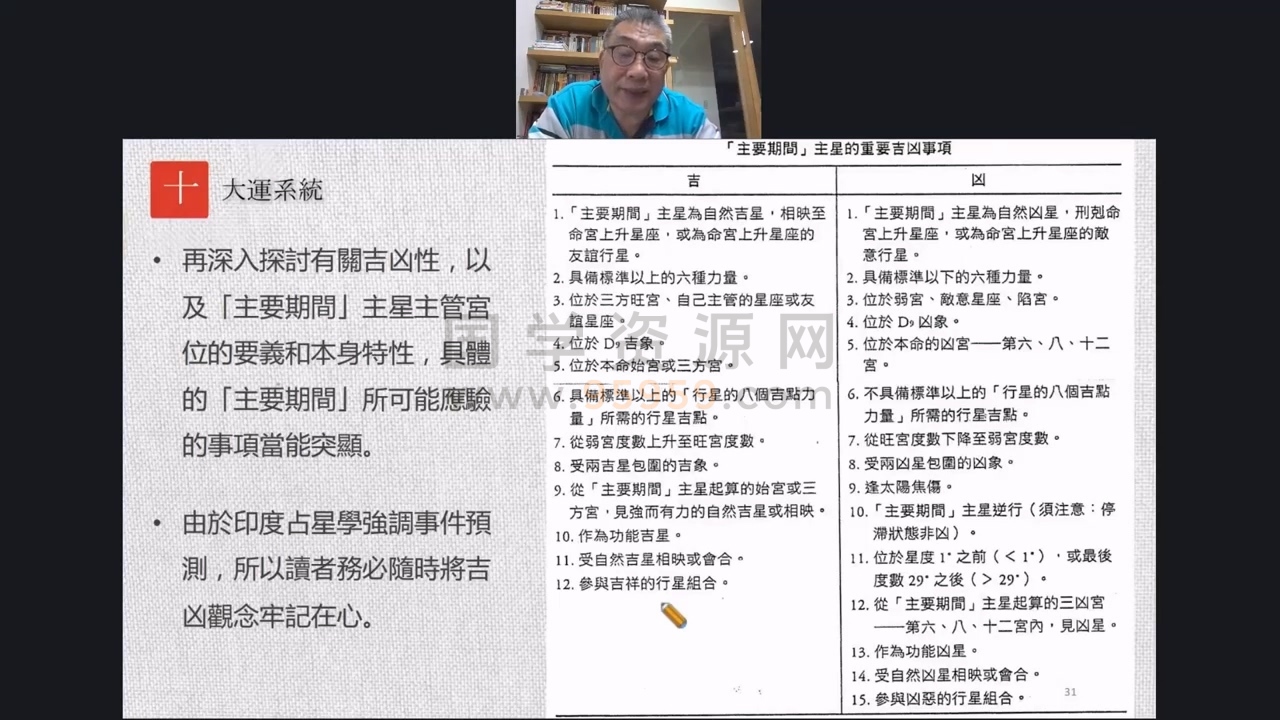 秦瑞生2022年印度占星学 三阶连报 视频课程 约76小时 占卜预测 第2张-国学资源网 秦瑞生2022年印度占星学 三阶连报 视频课程 约76小时 占卜预测 第2张