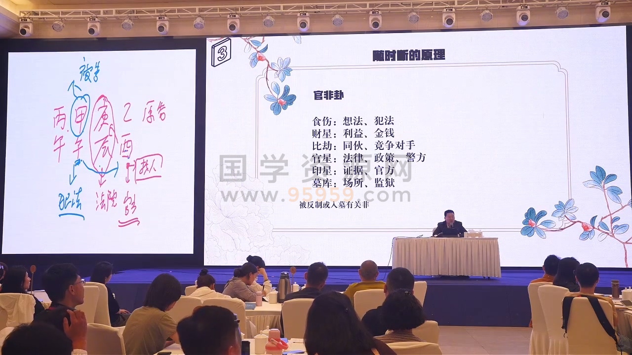 文曾三术合一2026年7月课程视频11集 约20小时 命理 第2张
