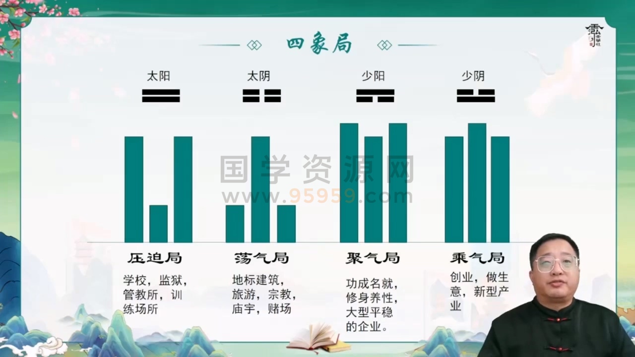 玄业灵法老师《四式环境学初级篇A01》视频8集 约8.5小时 风水堪舆 第2张-国学资源网 玄业灵法老师《四式环境学初级篇A01》视频8集 约8.5小时 风水堪舆 第2张