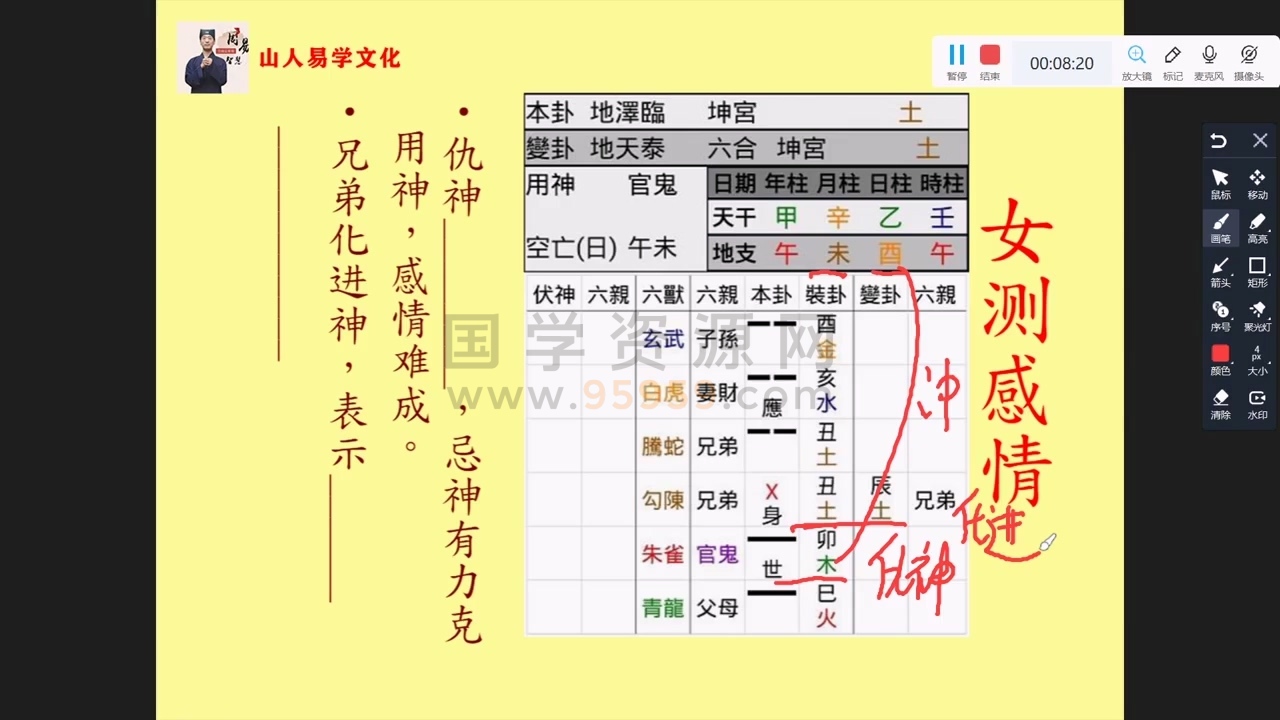 一心山人《六爻占卦初阶班》视频68集 约15小时 六爻 第2张
